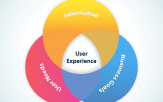 深色模式 ≠ 万能良药:跨境卖家该如何把「Dark vs Light」用成增长工具