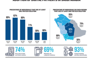 沙特电商全渠道崛起：社交电商＋移动消费引爆品牌增长新路径！