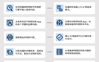 跨境卖家必看:AI电商革命如何重塑消费者购买决策