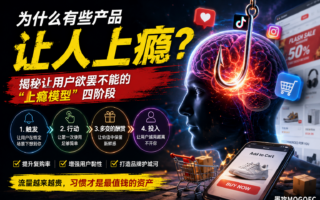 产品为什么会让人上瘾？背后藏着一套四阶段增长模型