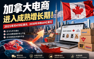 360亿欧元市场背后，加拿大电商正在加速洗牌